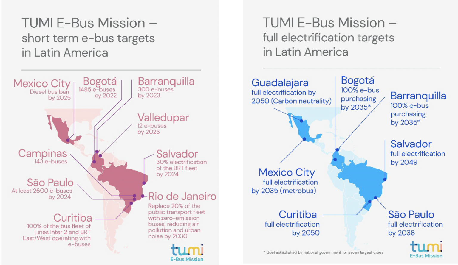 electric-bus-deployment-speeding-up-in-latin-america-tumi-e-bus