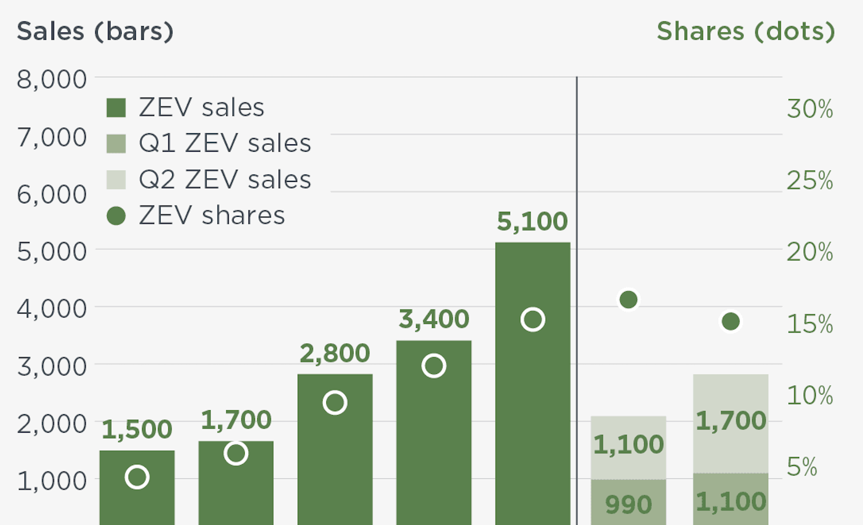 electric buses europe icct