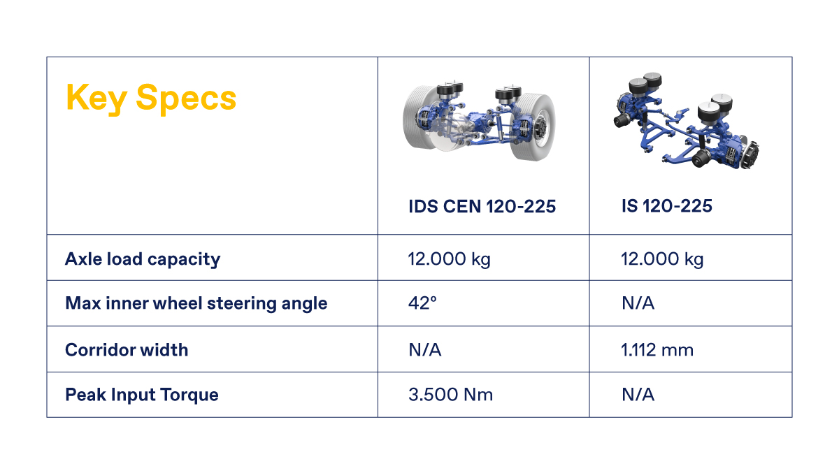 brist axles airport buses