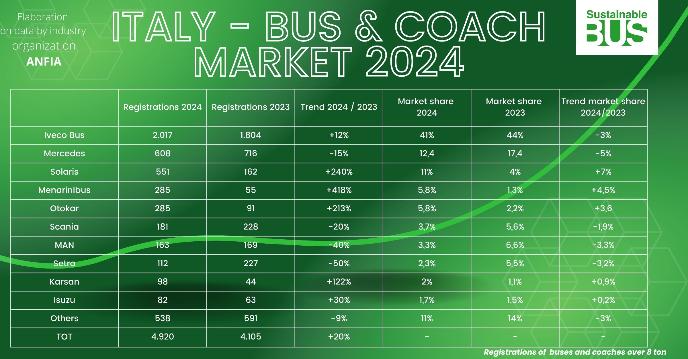 italy bus market 2024