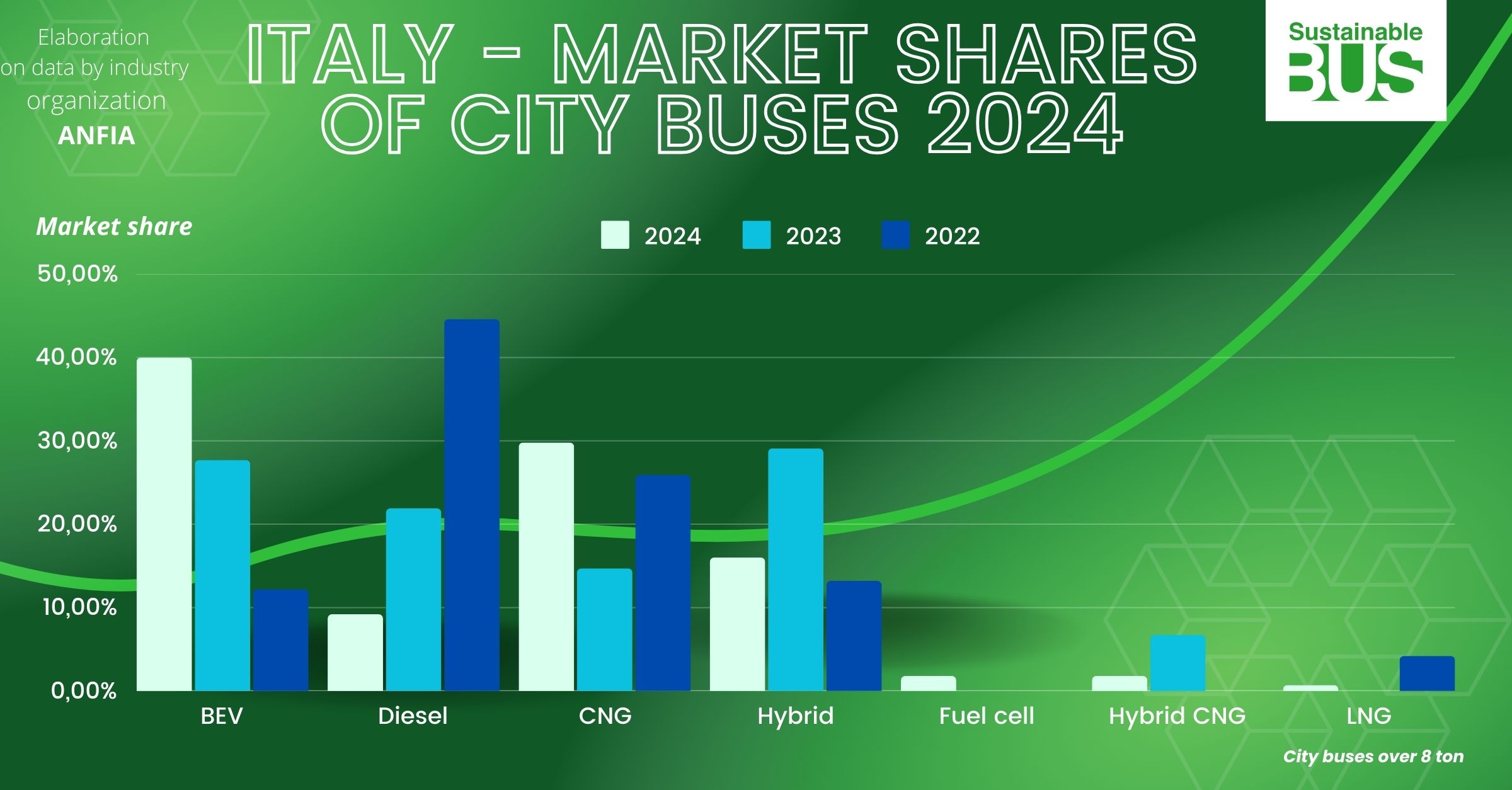 italy bus market 2024