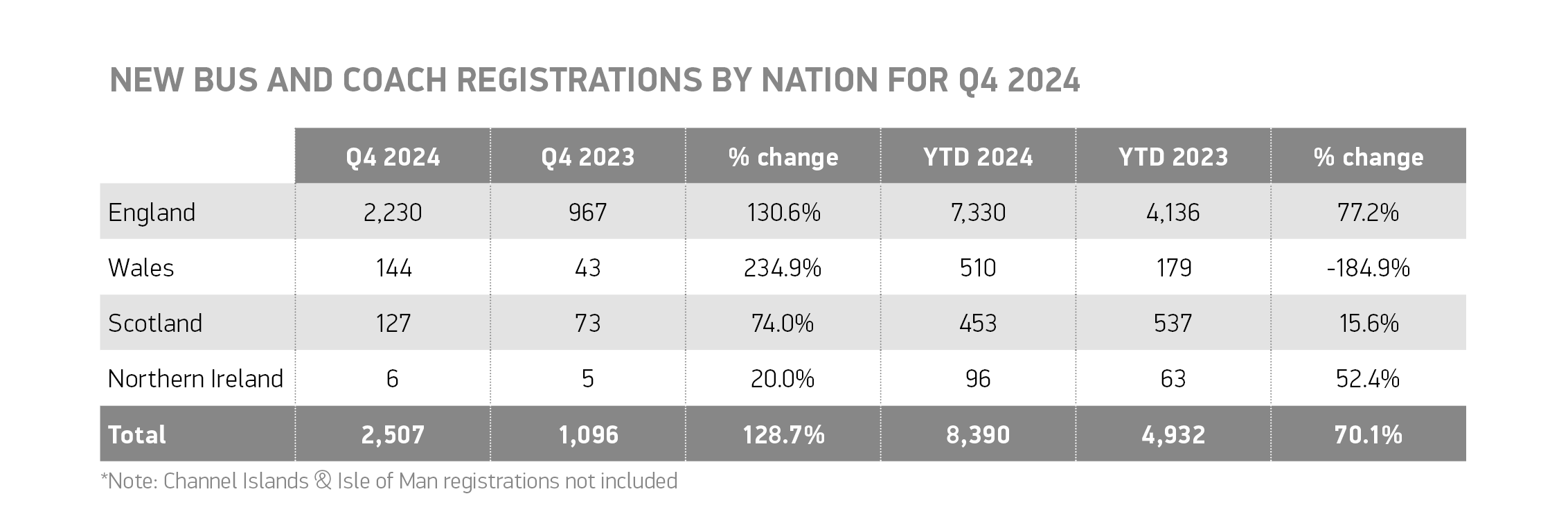 uk bus market 2024