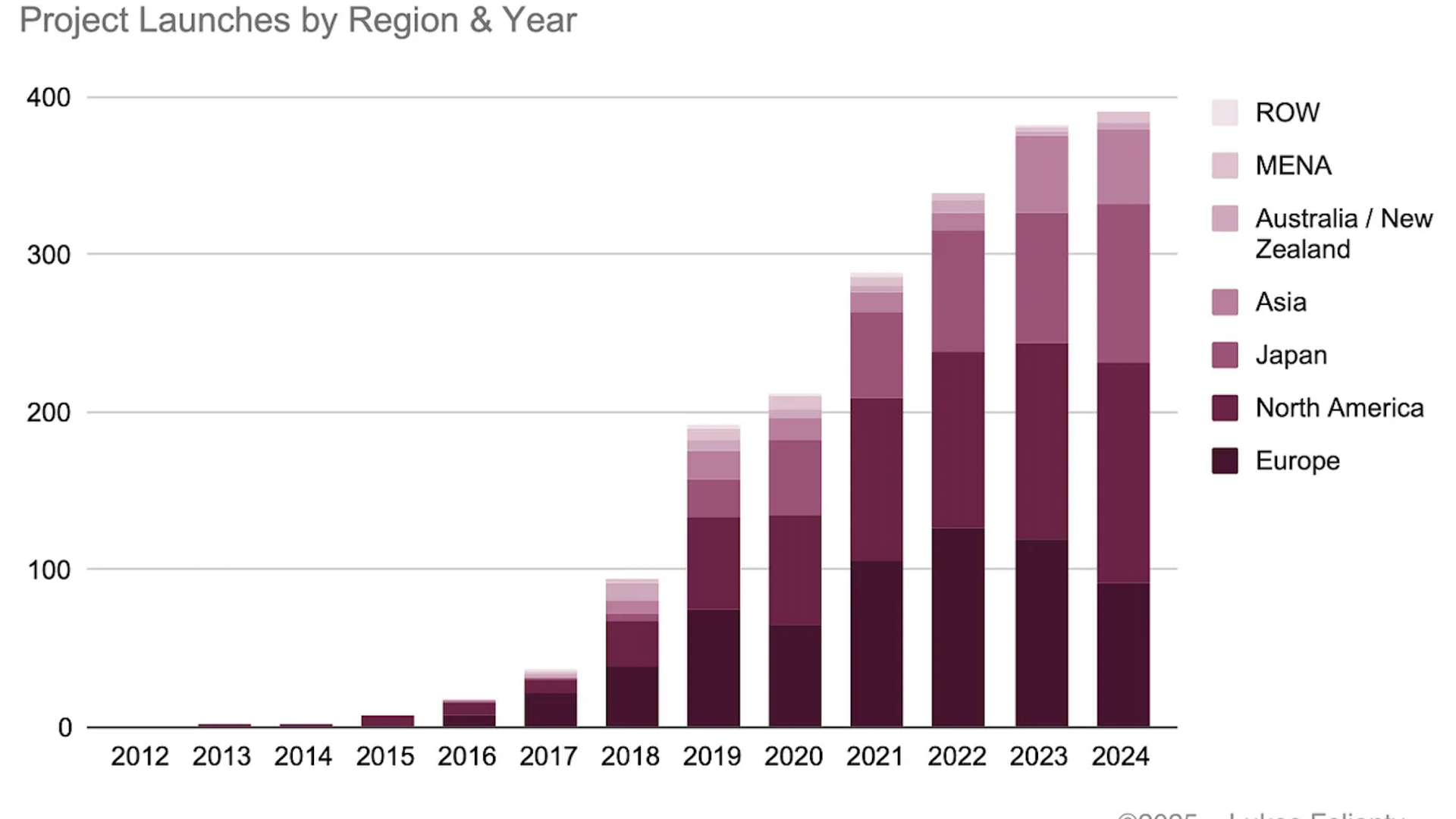 on demand transit 2024