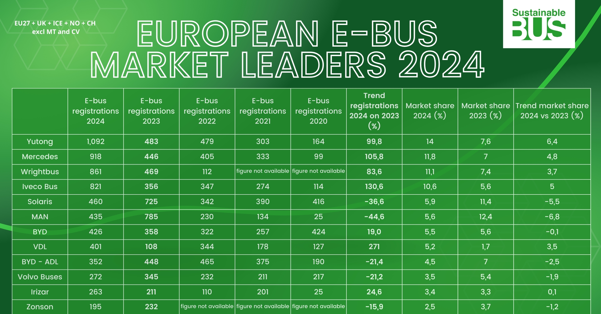 electric bus market 2024