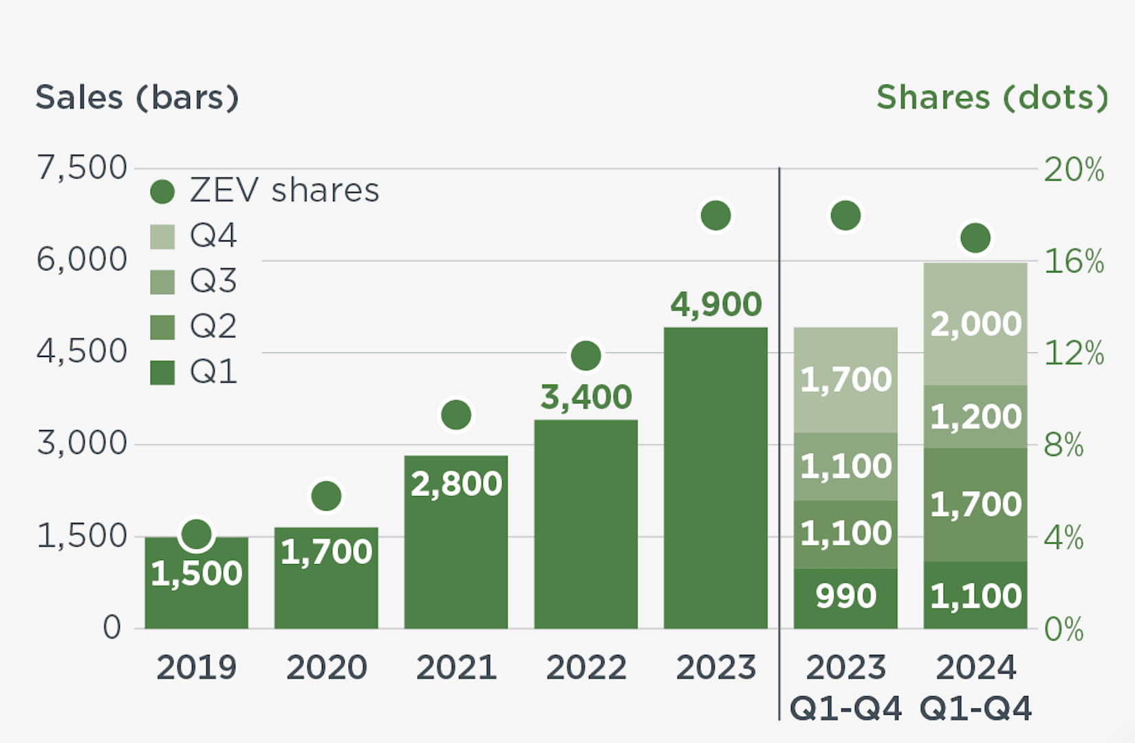 zero emission bus market europe 2024