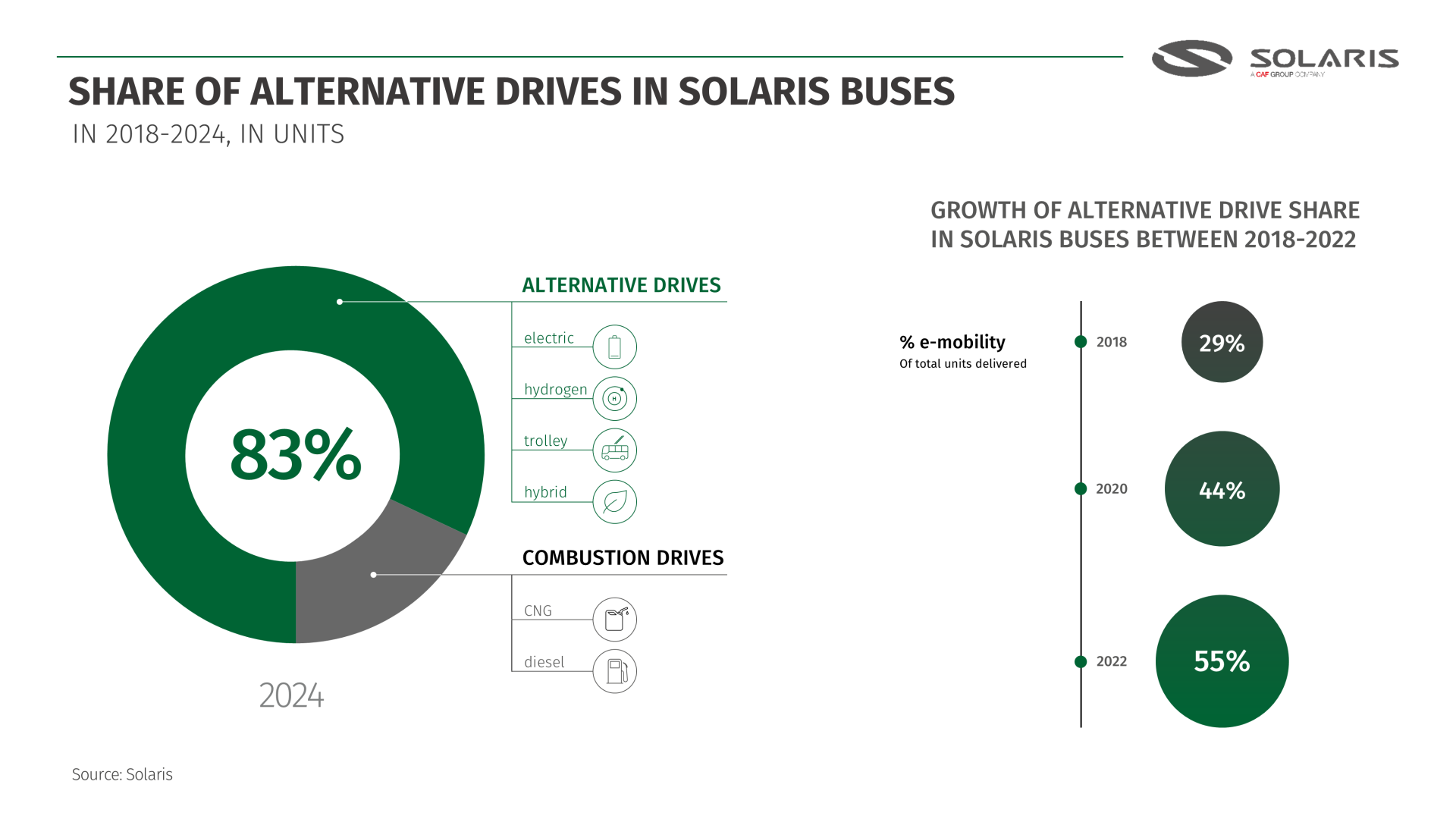 solaris bus results 2024